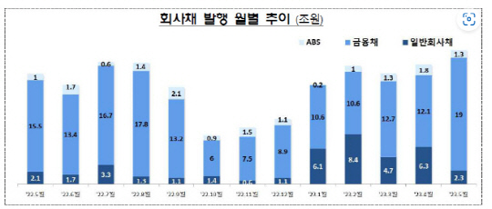 자료=금융감독원